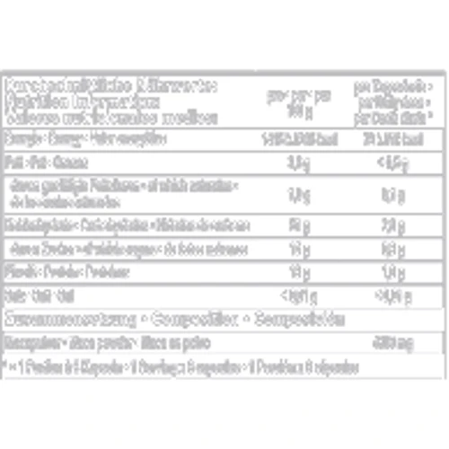 Бустер тестостерона IronMaxx Maca Origin 800 130 capsule's