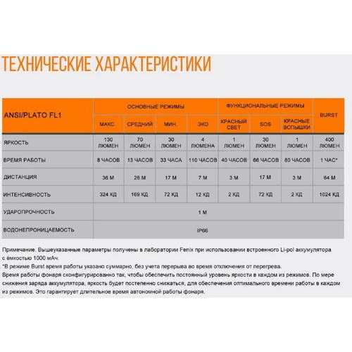 Фонарь Fenix HL12R серый (HL12Rg): Светодиоды CREE XP-G2 R5