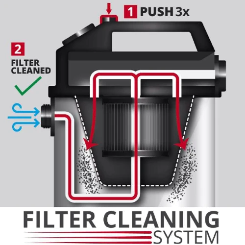 Будівельний пилосос Einhell TE-VC 2230 SAC (2342465): Потужність, Вт 1150