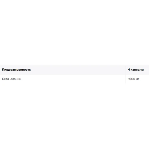 Аминокислота для спорта Progress Nutrition Beta Alanine 100 capsules: Вкус Без вкуса