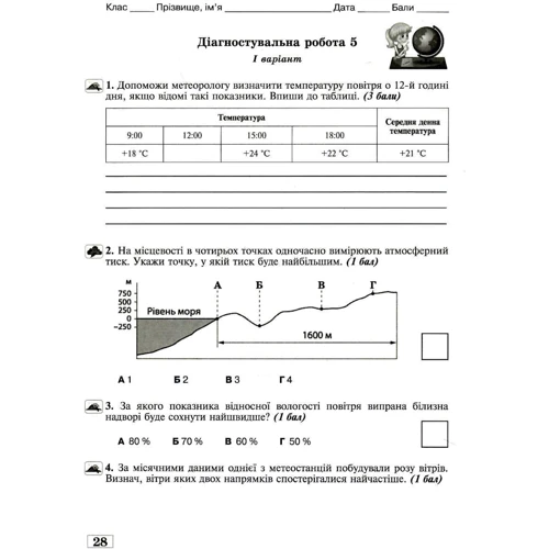 Володимир Грома: Тетрадь моїх доягнень. Географія 6 клас: Виробник Освіта