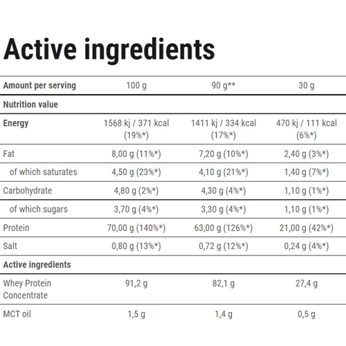 Протеин Trec Nutrition Booster Whey Protein 30 g / 1 serving / шоколад-конфеты: Вид Сывороточные