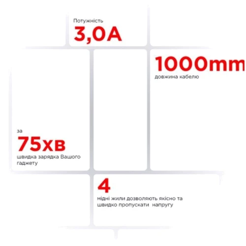 Кабель ArmorStandart USB Cable to microUSB 3A 1m Black (ARM64040) фото 3