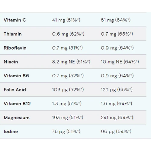 Гейнер MyProtein Extreme Gainer Blend 5000 g /40 servings/ Strawberry: Пол Унисекс