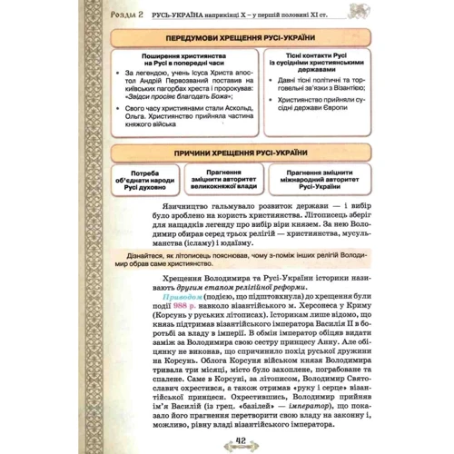 Щупак, Піскарьова, Бурлака: Історія України 7 клас. Підручник: Жанр Школьникам и абитуриентам