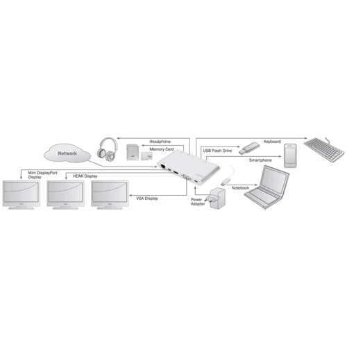 Адаптер Digitus Adapter USB-C to USB-C + VGA + 3xUSB 3.0 + HDMI + RJ45 + MiniDP Silver (DA-70861): Інтерфейс підключення USB-C