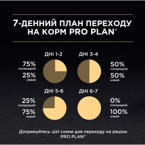 Влажный корм Pro Plan Sterilised для кастрированных котов с тунцом и лососем 5x85 г (7613037569643) фото 10