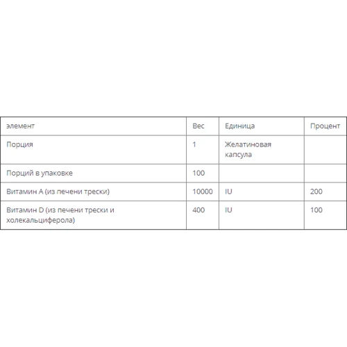 Bluebonnet Nutrition Vitamin А And D3, 10 000 IU/400 IU, 100 Softgels (BLB0300): Форма выпуска Капсулы