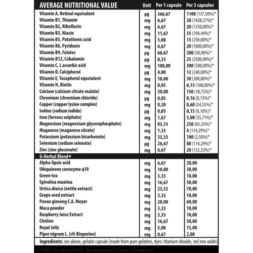 Genius Nutrition iVitamins Мультивитамины 60 caps: Форма выпуска Капсулы