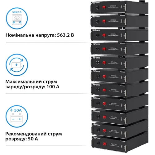 Система хранения энергии Deye SUN-50K-SG01HP3-EU-BM4-HV51100-11-56.32kW-LFP 50kW 56.32kWh 1BAT LiFePO4