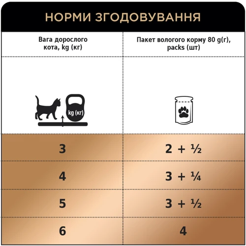 Влажный корм Club 4 Paws Selection Premium Adult cats для взрослых кошек с кроликом и индейкой, кусочки в соусе 24х80 г (4820083908996): Возраст Взрослые