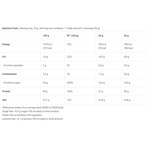 Протеин BioTechUSA Iso Whey Zero 25 g /sample/ Chocolate Toffee: Вид Сывороточные