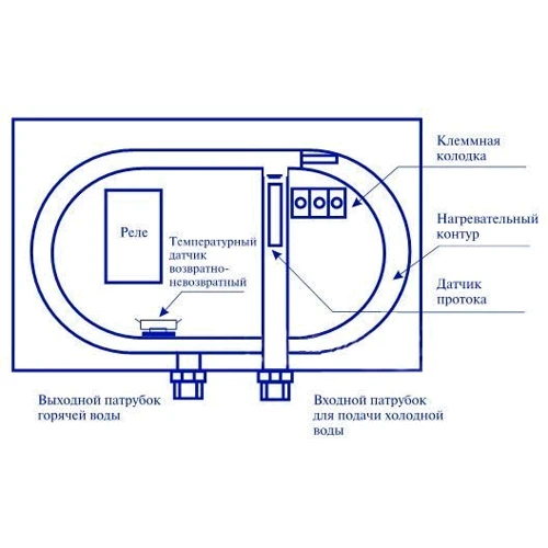 Бойлер THERMEX System 600 (cr): Монтаж настенный