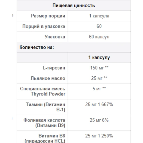 Puritan's Pride Thyroid Action 60caps: Форма випуску капсули
