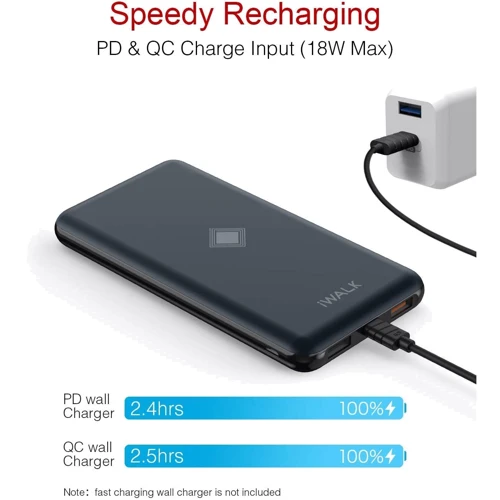 Внешний аккумулятор iWALK Power Bank Chic Air 10000mAh Wireless Charger Blue (UBC10000A): Особенности беспроводная зарядка