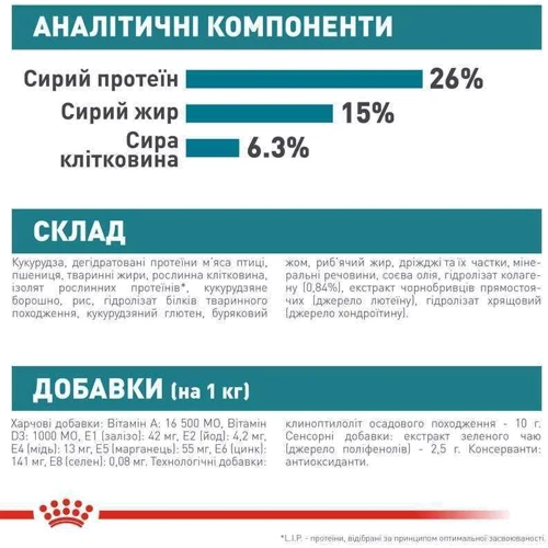 Сухой корм Royal Canin Maxi Joint Care Adult для собак крупных размеров с повышенной чувствительностью суставов 10 кг (2930100): Свойства Основное питание, Забота о суставах