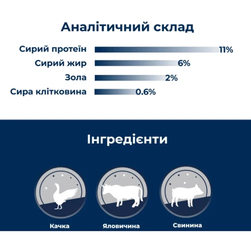 Вологий корм для дорослих собак Dr.Clauder's Selected Wild Game Дичина та Качка 400 г (22442000): Вік Взрослые