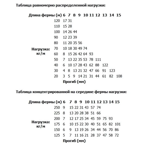 Алюмінієва ферма SOUNDKING DKB2904-450 фото 2