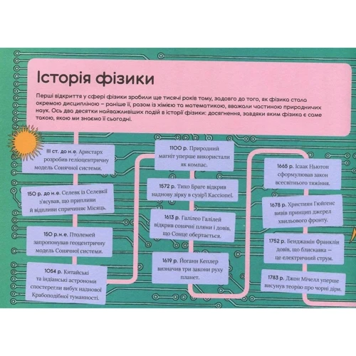 Сара Гаттон: Крута фізика: Жанр Пізнавальна література