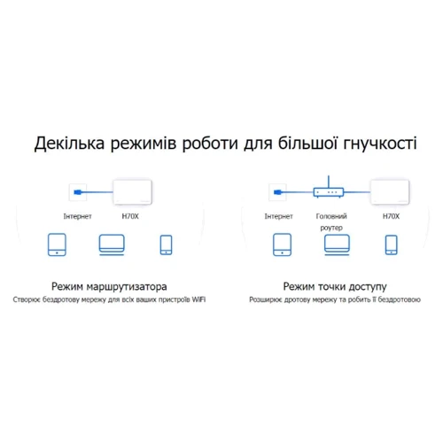 Маршрутизатор Wi-Fi Mercusys Halo H70X 3-pack: Тип антенны внутренняя