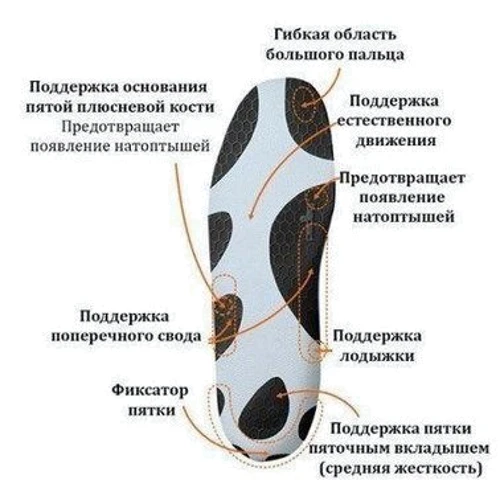 Стелька для спортивной обуви Pedag Energy Mid размер 40 41 (4000354274207) фото 4