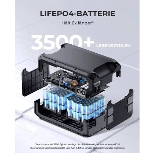 Инвертор Bluetti AC500 5000W (инвертор, без аккумулятора) UA: Размер, мм 520х325х358