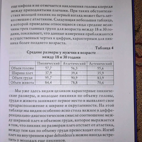 Эрнст Кречмер: Строение тела и характер: ISBN 978-5-8291-2422-9