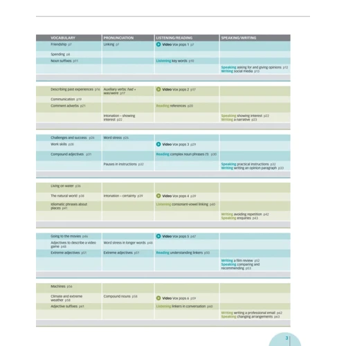 Navigate Intermediate B1+: Coursebook with DVD and Online Practice: Жанр Учебники и пособия