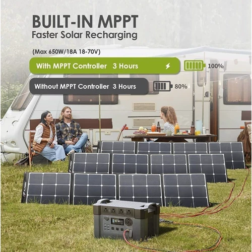 Зарядная станция Allpowers S2000 Pro 1500Wh 405405mAh 2400W Portable Power Station ﻿(AP-SS-009-PRO): Максимальная мощность нагрузки 4000