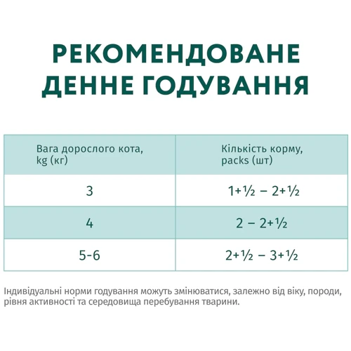Влажный корм Optimeal Adult cats для стерилизованных кошек с говядиной и индюшиным филе в желе 12х85 г (4820215365901): Вес упаковки 0.085 кг