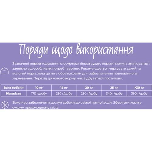 Сухой монопротеиновый корм Schesir Dog Medium Adult Fish для взрослых собак средних пород с рыбой 12 кг (53834): Тип Сухой корм
