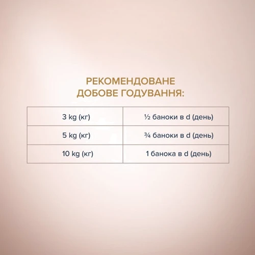 Вологий корм Club 4 Paws PremiumSelection Adult Dog паштет з індичкою та ягням для дорослих собак 400г (4820215368704): Основні інгредієнти Индейка, Ягненок