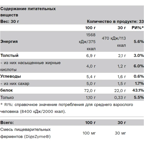 Протеин PureGold Compact Whey Protein 1000 g / 33 servings / Chocolate Hazelnut: Пол Унисекс