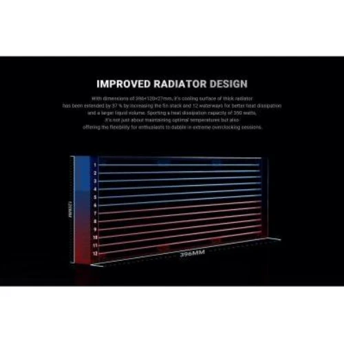 Кулер ID-COOLING FX360 Pro: Тип водяное охлаждение (СВО)