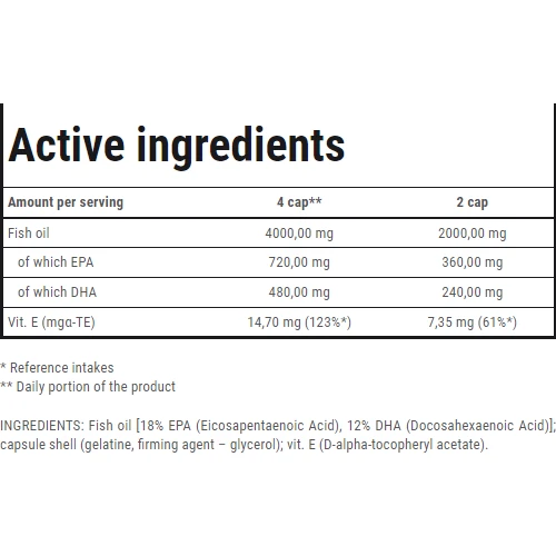 Trec Nutrition Super Omega-3 Омега-3 120 капсул: Тип Омега 3