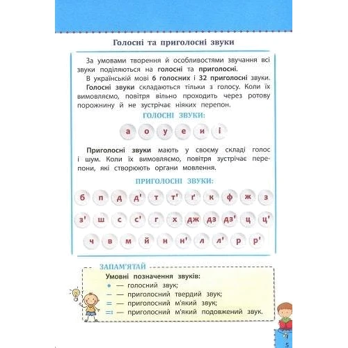 Олена Медведь: Наочний довідник. Українська мова. 1-4 клас: Обложка Мягкая