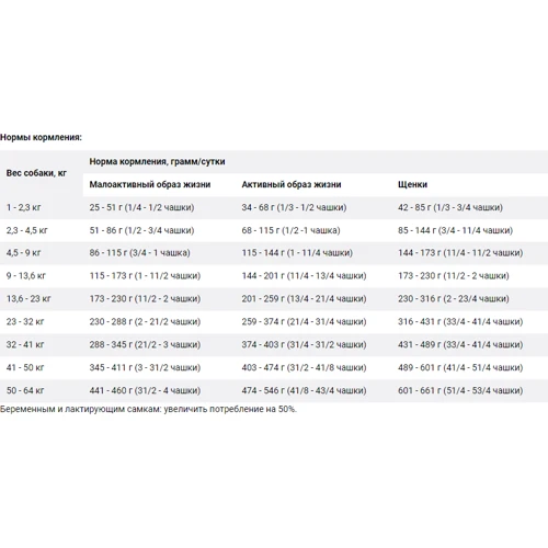 Сухой корм для щенков и взрослых собак GO! SKIN+COAT Salmon Recipe with grain dog formula - Гоу! с лососем 1.6 кг (815260002912)