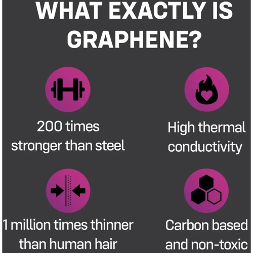 Презервативи ONE Flex Graphene Condom, 3 шт