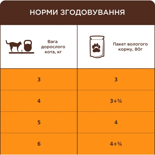 Упаковка вологого корму Club 4 Paws Sensitive Digestion з куркою в соусі для дорослих кішок з ефектом виведення вовни 24х80 г (4820215369299): Порода Все породы
