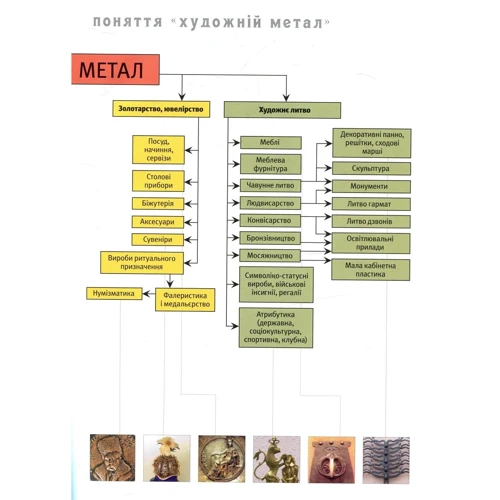 Ростислав Шмагало: Енциклопедія художнього металу Том 1. Світовий та український художній метал: ISBN 978-966-873-433-5