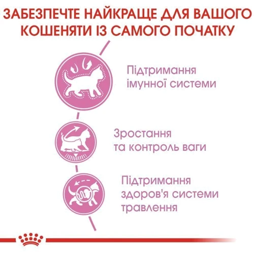 Сухой корм для стерилизованных котят Royal Canin Kitten Sterilised 2 кг (2562020): Порода Все породы