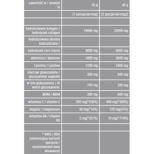 Blastex Collagen Beauty Formula 200g /10 servings/ Peach: Форма випуску Порошок