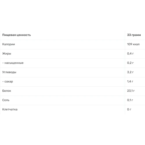 Протеин AllNutrition Whey Protein 908 g /27 servings/ Strawberry: Вид Сывороточные