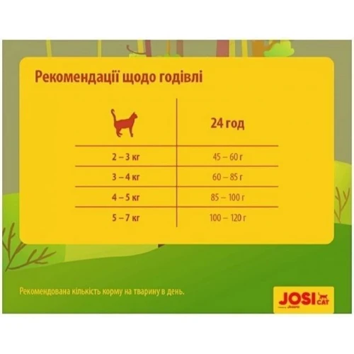 Сухой корм Josera Josi CatTasty Beef для котов 0.65 кг: Возраст Взрослые