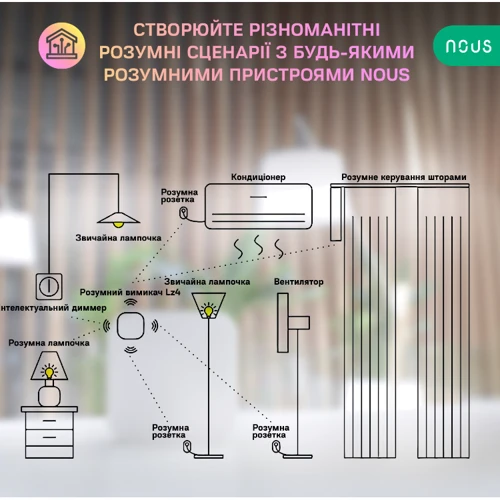 Выключатель Nous LZ4 фото 5