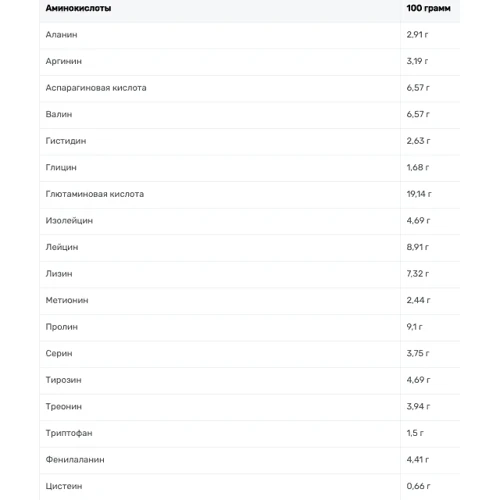 Протеин Quamtrax Iso Whey 908 g /30 servings/ Strawberry: Вид Сывороточные