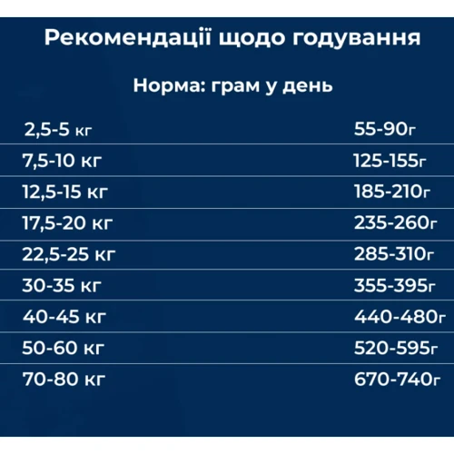 Сухий монопротеїновий корм для собак Dr. Clauder's Wildlife Salmon з високим вмістом м'яса лосось 350 г (34430035): Клас Холистик