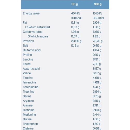 Протеин Quamtrax Iso Whey 2267 g /75 servings/ Strawberry: Вид Сывороточные
