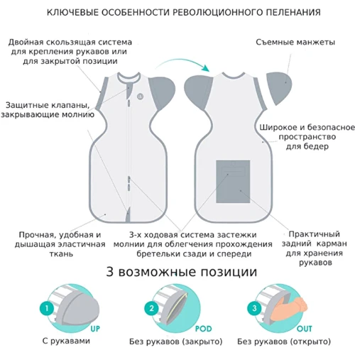 Пеленальний костюм 3-в-1 BBluv Sleep Evolutive, розмір M (B0136-M) фото 1