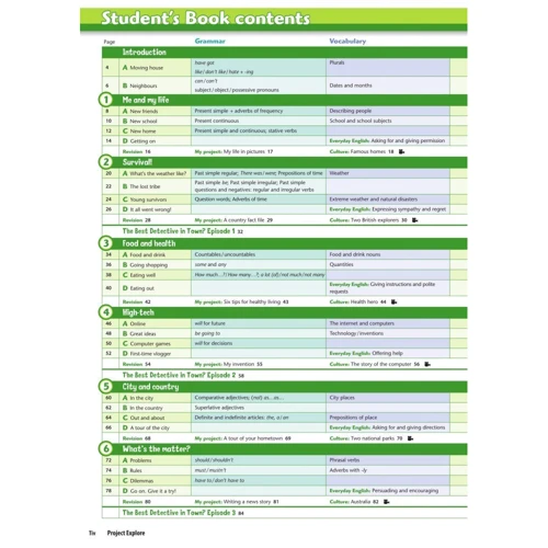 Project Explore 2: Student's Book: Производитель Oxford University Press (OUP)